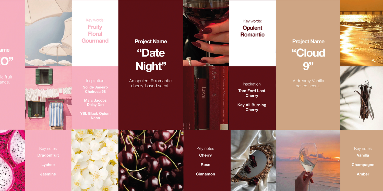 New Fragrance Concepts