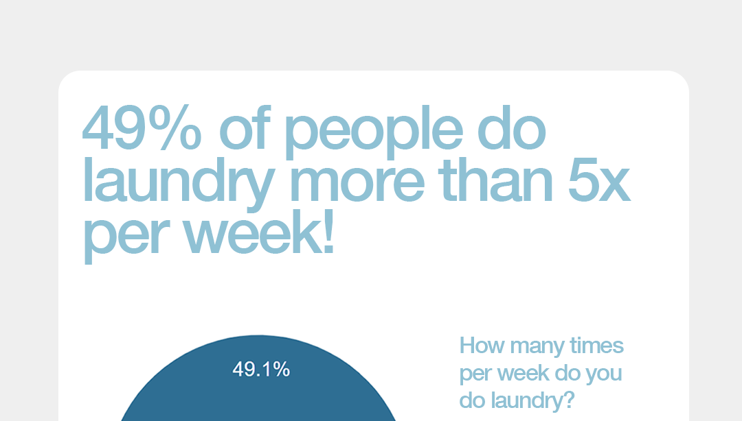 Survey 01: Results